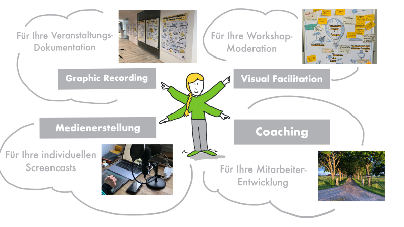 Das ist mein Portfolio